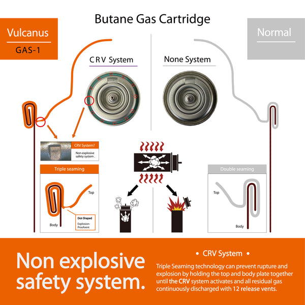 VOLT Butane Gas (4-Pack)