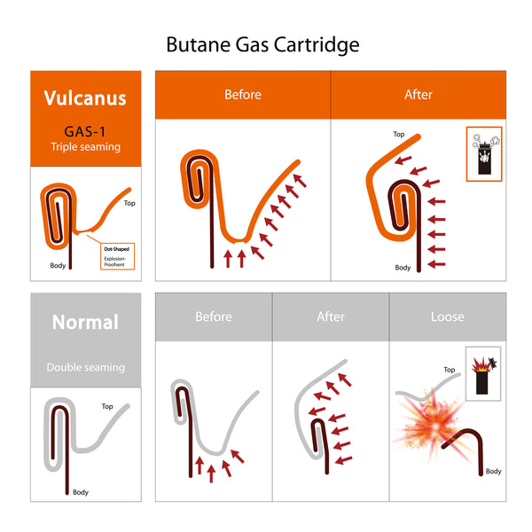 Livart GAS-1 Vulcanus Butane Gas (4-Pack), Free shipping (Excluding HI, AK)