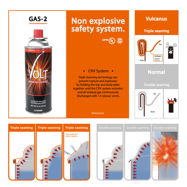 VOLT Butane Gas (4-Pack)